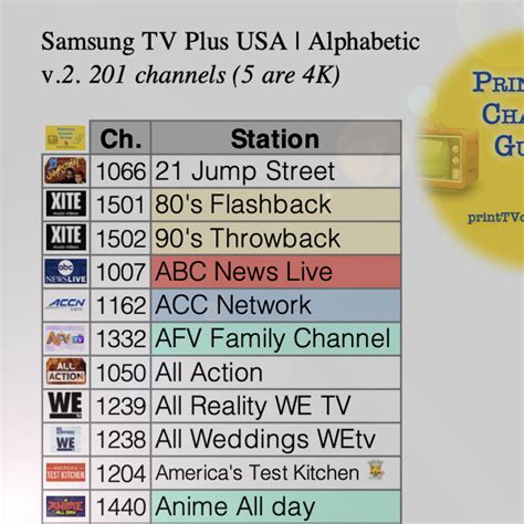 usa tv channel number.